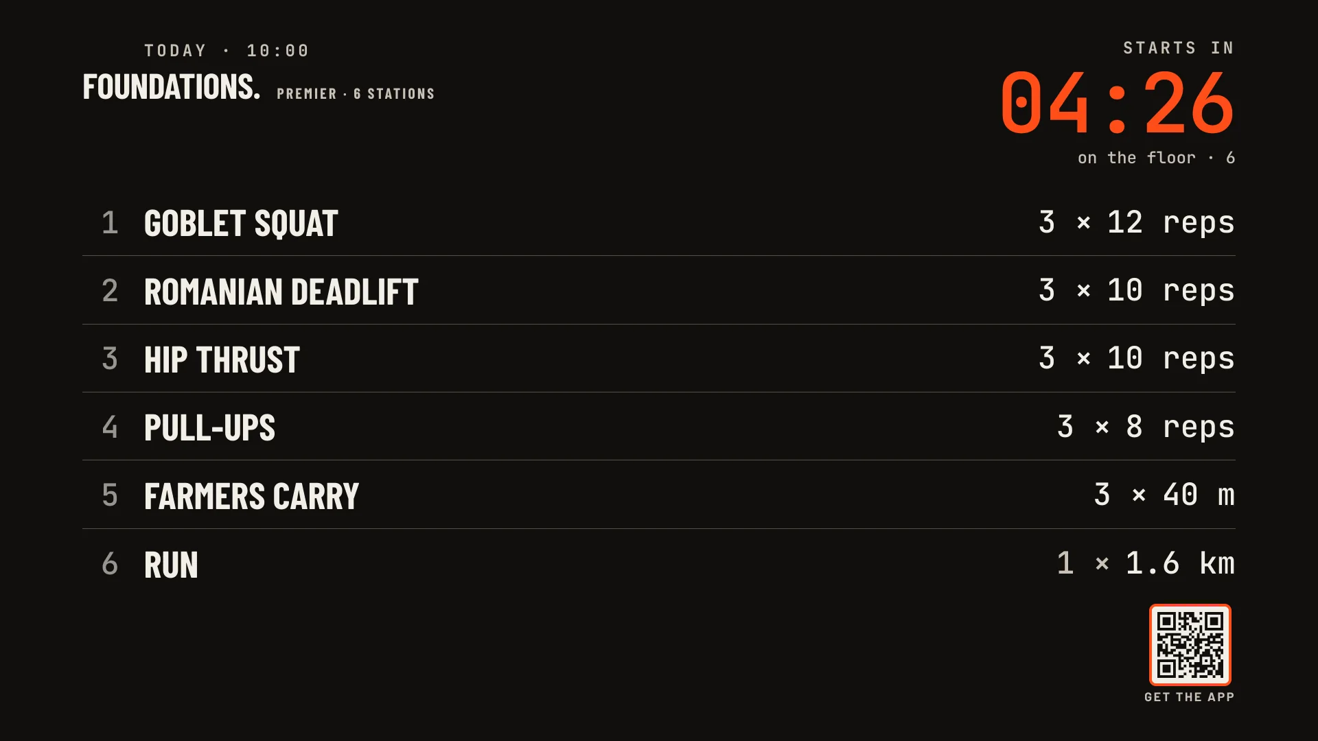 The gym wall screen: Foundations, today at 10:00, starts in 4 minutes 26, six on the floor — six stations listed with their targets and a get-the-app code
